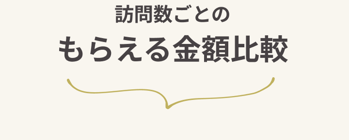 訪問数ごとのもらえる金額比較